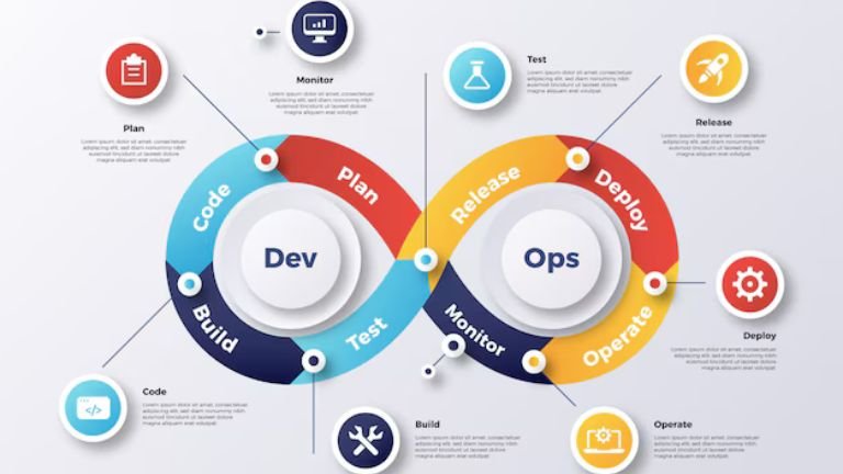 DevOps Interview Questions for Freshers